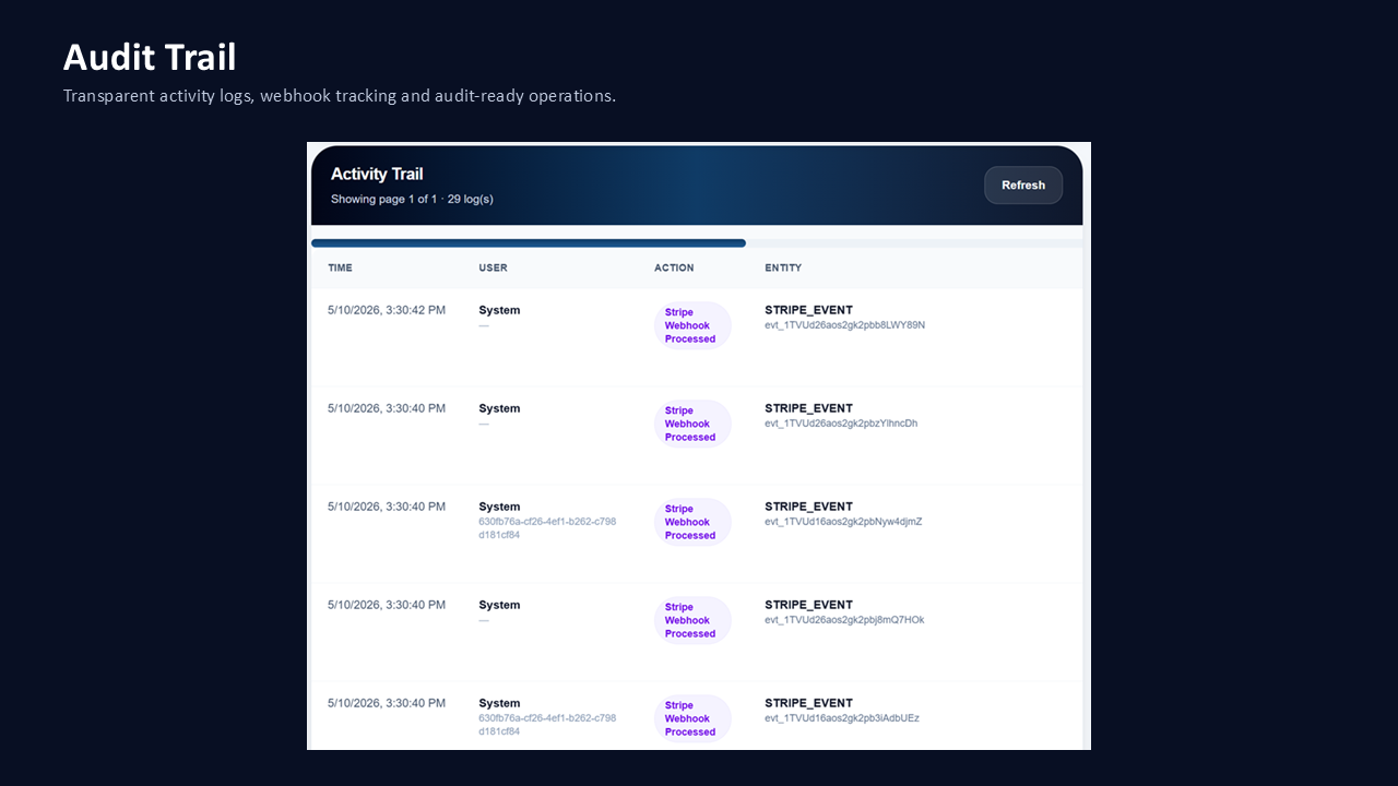 KAAASH audit trail and activity logs