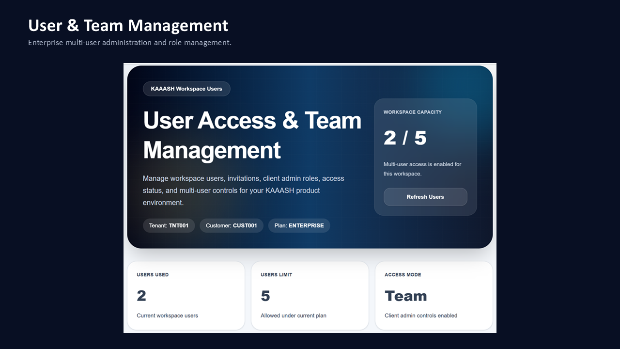 KAAASH user access and team management