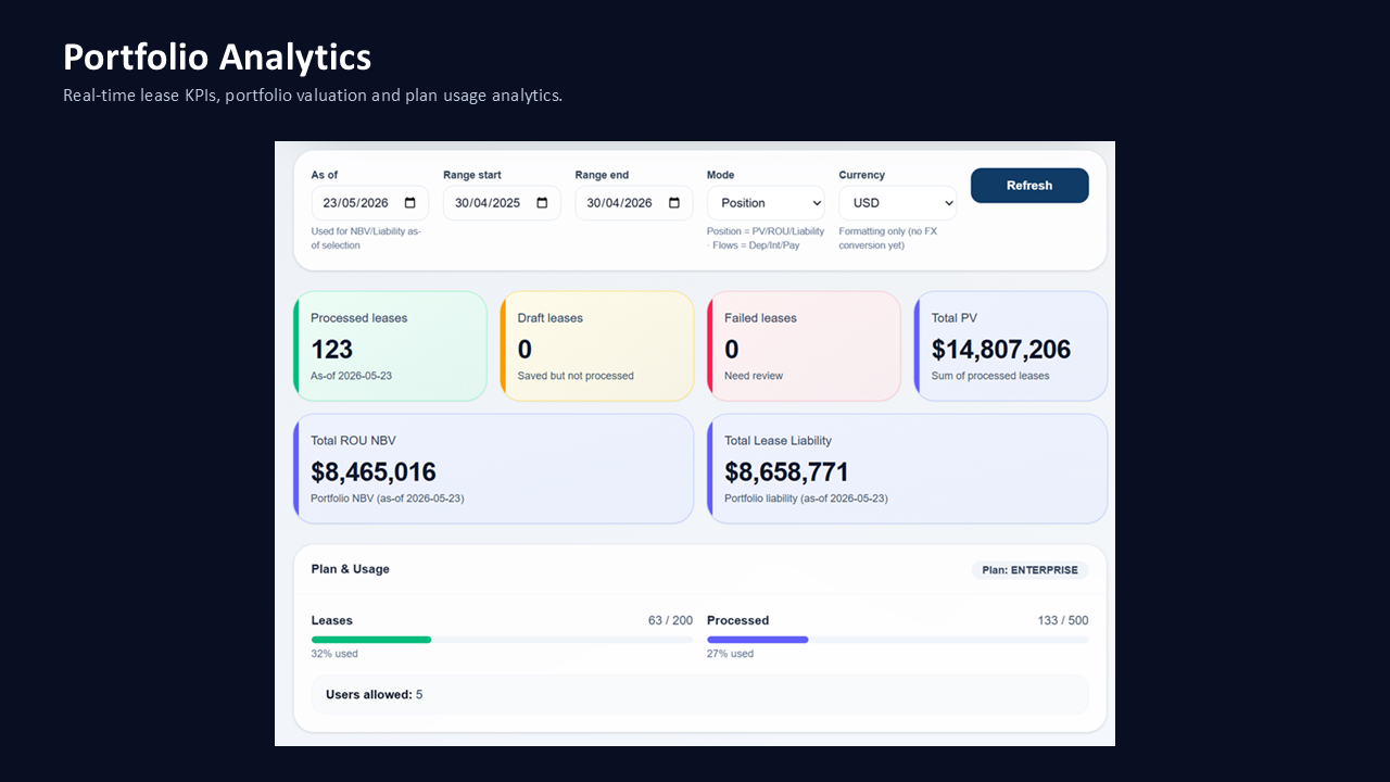 KAAASH IFRS-16 analytics and portfolio KPIs