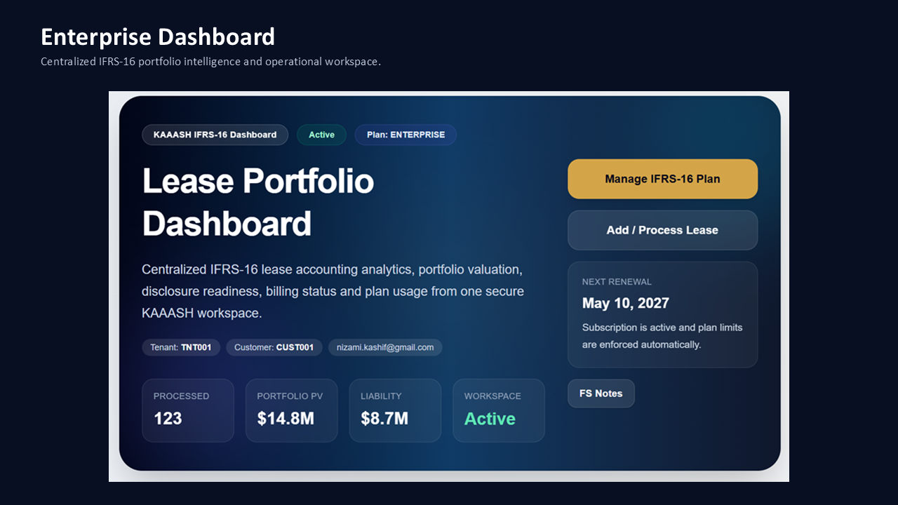 KAAASH IFRS-16 Lease Portfolio Dashboard