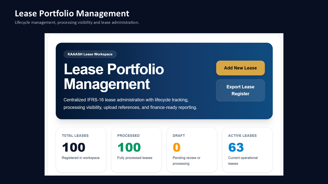 KAAASH Lease Portfolio Management